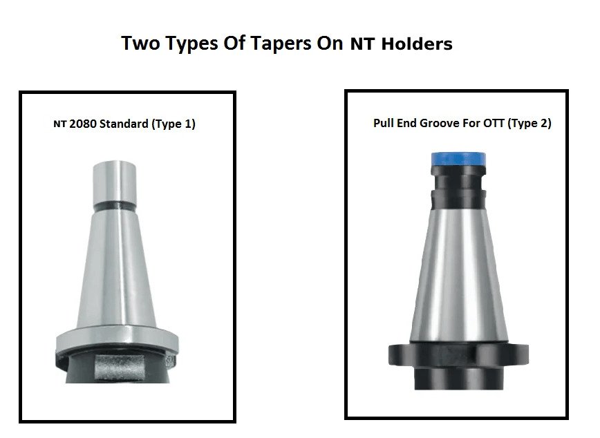 Two Types Of Tapers On ISO Holders